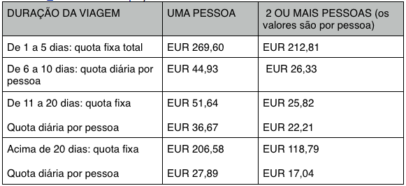 Quanto dinheiro levar para Itália (e outras dúvidas comuns) 2 Quanto dinheiro levar para entrar na Italia