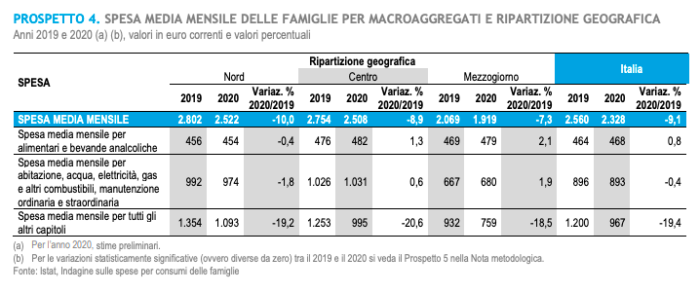 Schermata 2021 03 06 alle 11.50.51