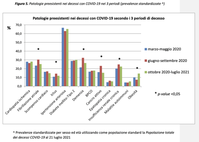 Quem são as vítimas do coronavírus na Italia? 9 Quem são as vítimas do SARS-CoV-2 na Italia? Figura 5