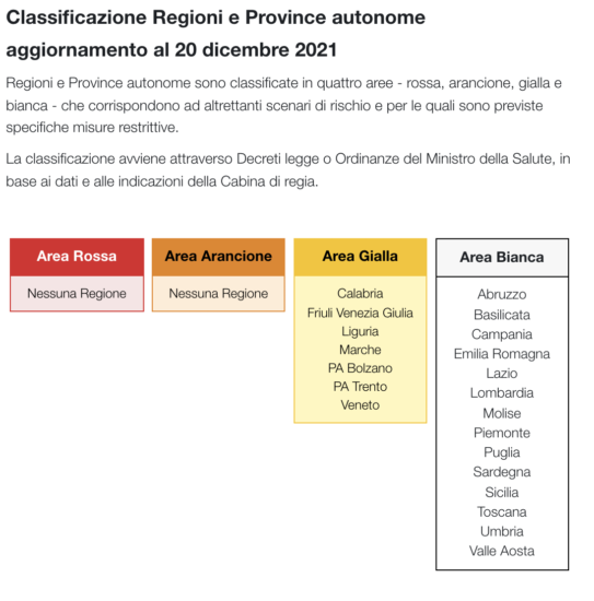 Emilia Romagna área branca