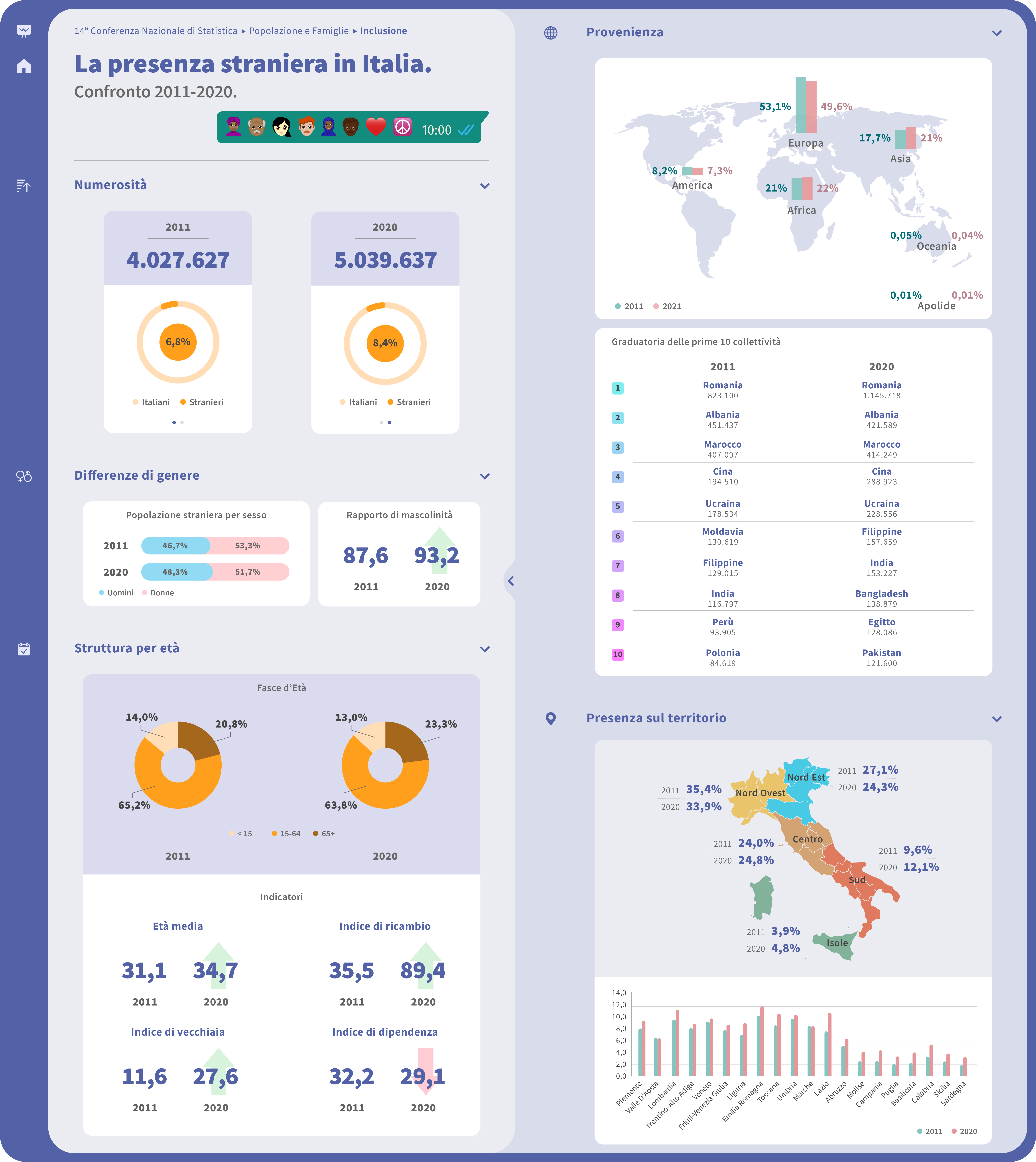 Quantos são os estrangeiros na Italia 2 Infográfico realizado por Francesca Salvatori e Flavio Biasciucci como tema "La presenza straniera in Italia" (Estrangeiros na Italia)