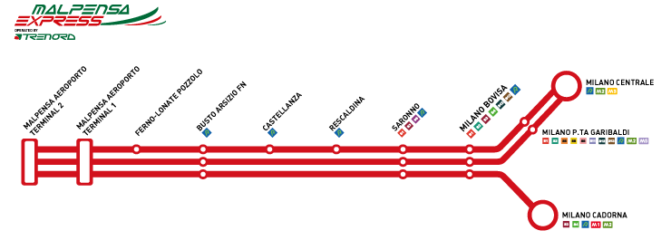 Aeroporto de Milão Malpensa (MXP): guia completo 2026 2 Trem Malpensa Express entre o aeroporto e Milão