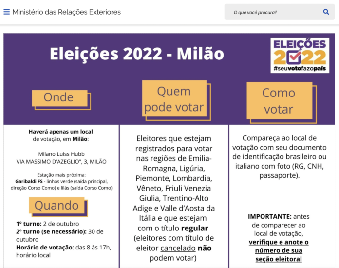 Horário de votação no Consulado do Brasil em Milão 2022