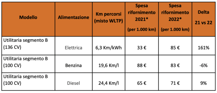 Schermata 2022 10 25 alle 11.09.01
