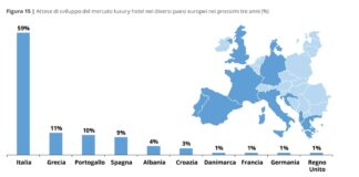 luxury hospitality italia
