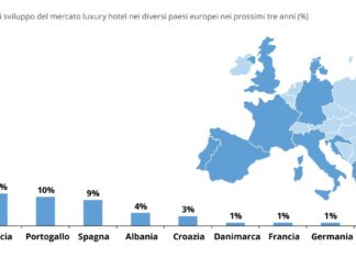 luxury hospitality italia