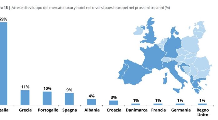 Luxury Hospitality na Itália: os novos rumos do luxo segundo o relatório Deloitte luxury hospitality italia
