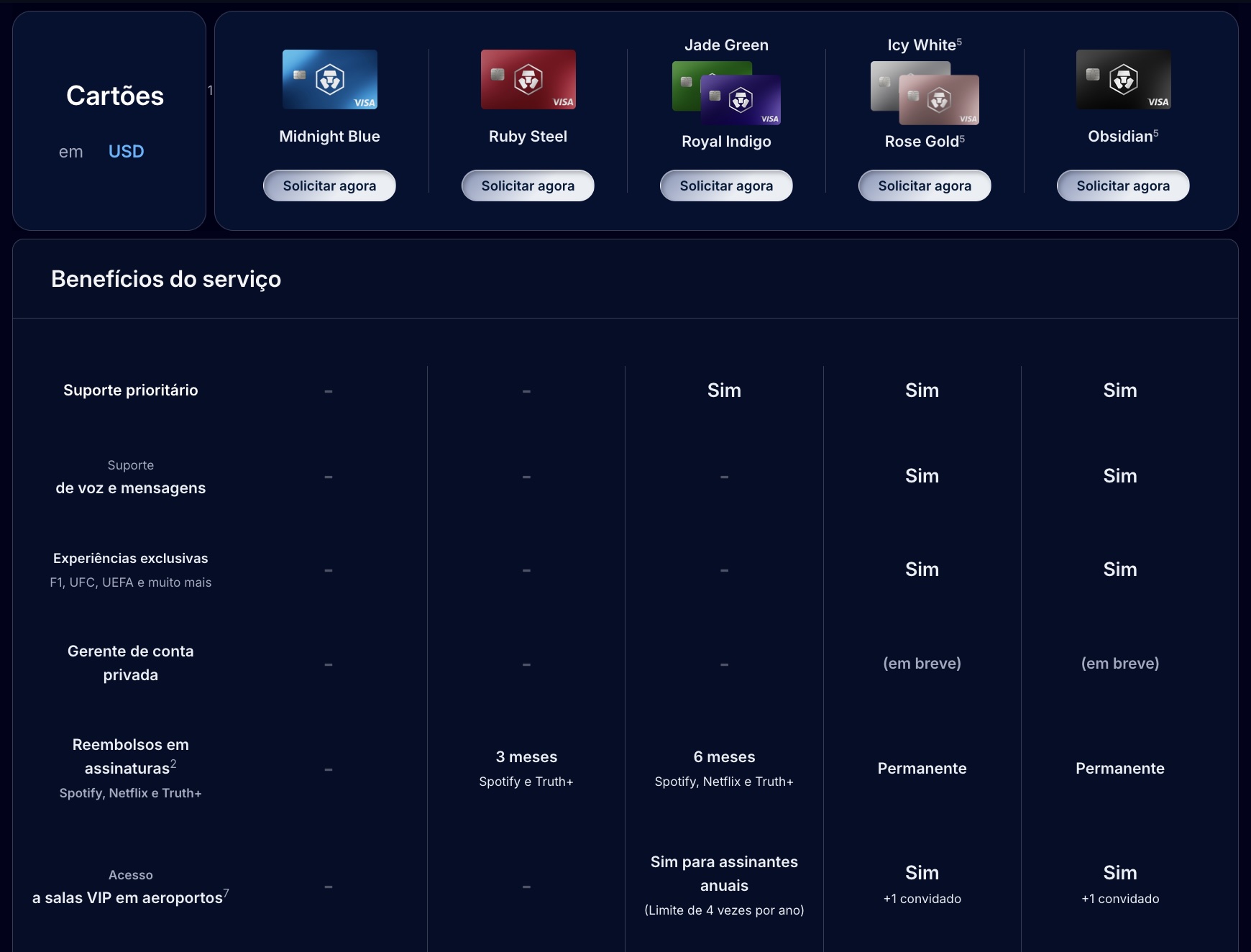 Como fazer pagamentos na Europa: Wise, cartão ou dinheiro? 3 Benefícios dos cartões Crypto.com