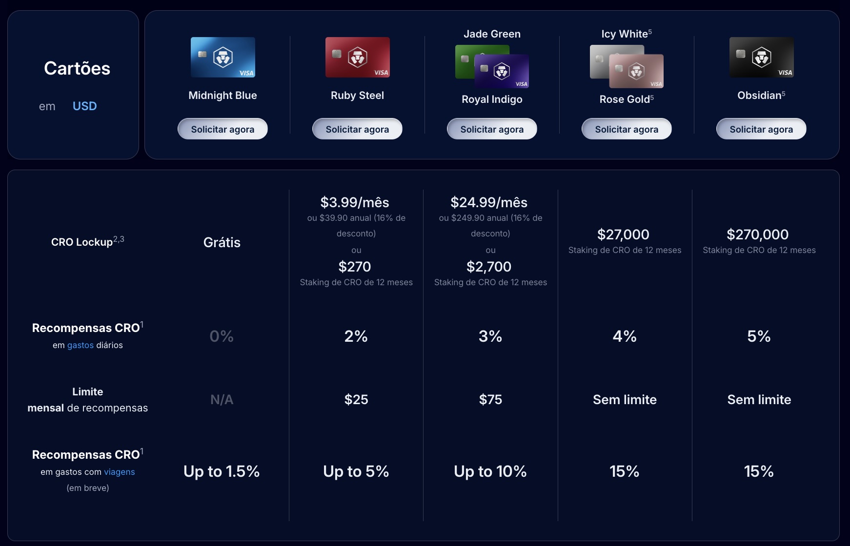 Como fazer pagamentos na Europa: Wise, cartão ou dinheiro? 5 crypto tarifa cartoes