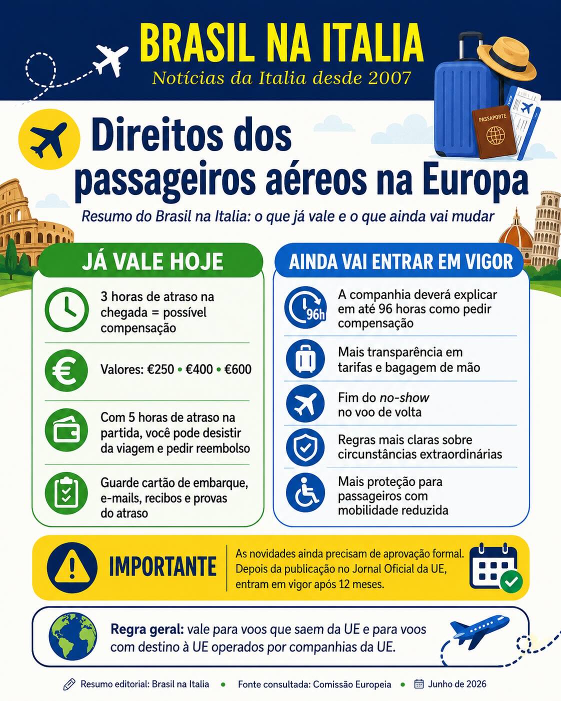 Direitos dos passageiros aéreos na Europa: o que muda nos atrasos de voos 1 Direitos dos passageiros aéreos na Europa - Resumo gráfico