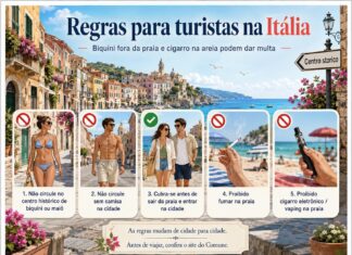 Regras para turistas na Itália: biquíni fora da praia, sanduíche na rua e cigarro na areia podem dar multa Regras para turistas na Itália: biquíni fora da praia, sanduíche na rua e cigarro na areia podem dar multa