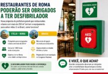 Restaurantes de Roma poderão ser obrigados a ter desfibrilador. E no Brasil, como funciona? Restaurantes de Roma poderão ser obrigados a ter desfibrilador. E no Brasil, como funciona?